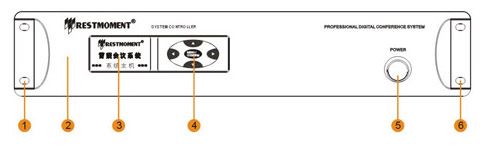 Функциональные элементы на передней панели Контроллера голосования RX-B3600